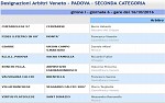Seconda, girone I Seconda, girone I
